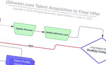 Jason Silvestri on Talent Acquisition to Final Offer Lifecycle Process Workflow States