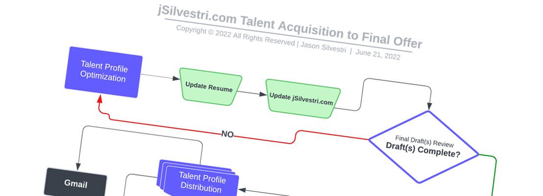 Jason Silvestri 2022 - Jason On Jason Silvestri On Talent Acquisition To Final Offer Lifecycle Process Workflow States!
