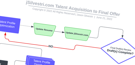 Jason Silvestri on Talent Acquisition To Final Offer Lifecycle Process and Workflow States