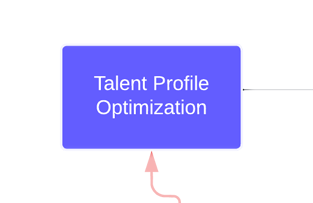 The Talent Profile Optimization Workflow State from the Recruiter and Talent Acquisition Specialist Lifecycle by Jason Silvestri